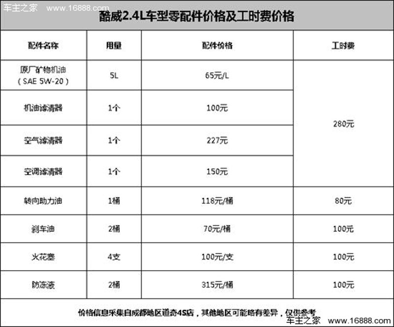 如何在烟酒零售市场脱颖而出?